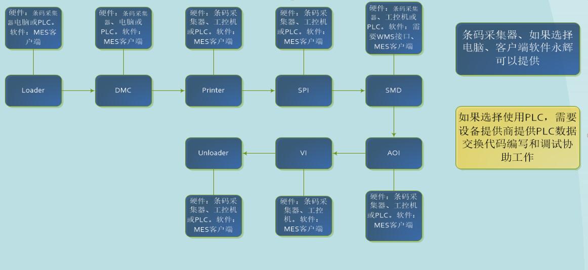 制造執(zhí)行系統(tǒng)（MES）