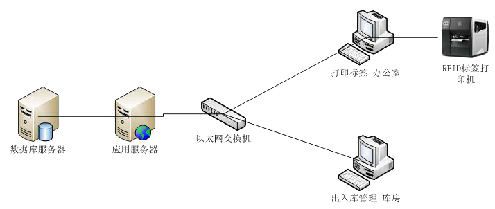 網(wǎng)絡(luò)拓撲圖 網(wǎng)絡(luò)拓撲圖