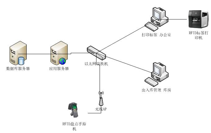 網(wǎng)絡(luò)拓?fù)鋱D 網(wǎng)絡(luò)拓?fù)鋱D