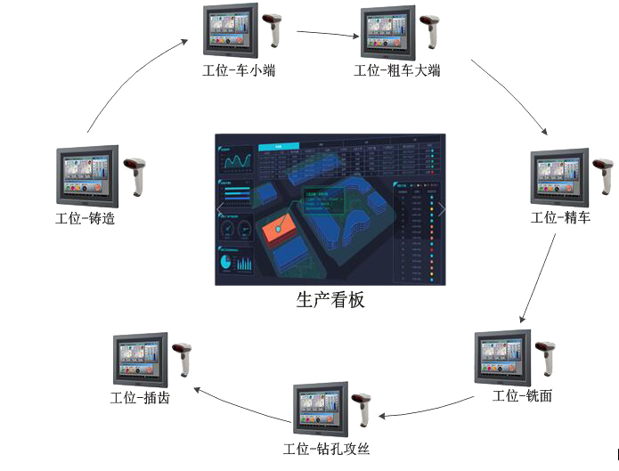 生產(chǎn)車間全程管控 生產(chǎn)車間全程管控