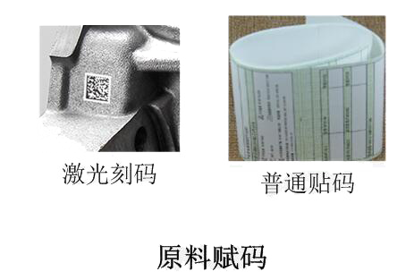 原料物資賦碼 原料物資賦碼