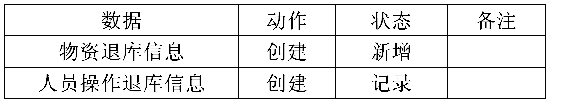 數(shù)據(jù)表 數(shù)據(jù)表