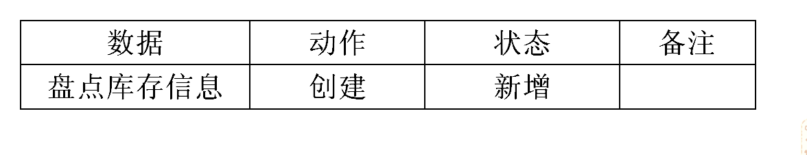 數(shù)據(jù)表 數(shù)據(jù)表