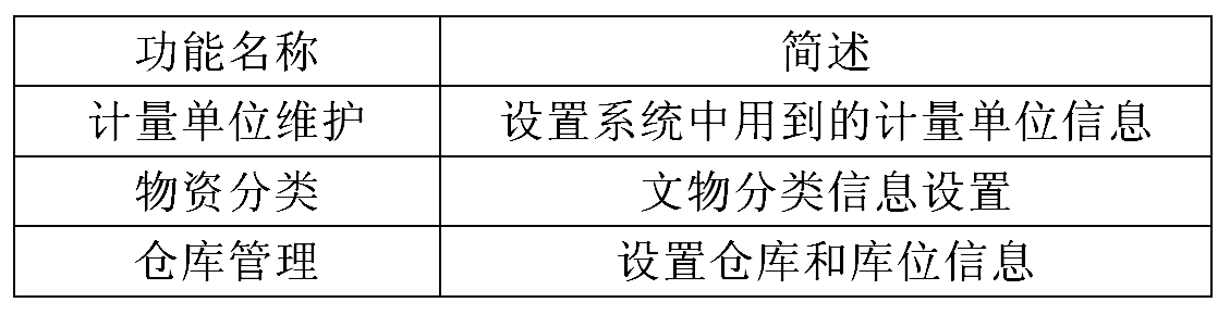 管理信息表 管理信息表