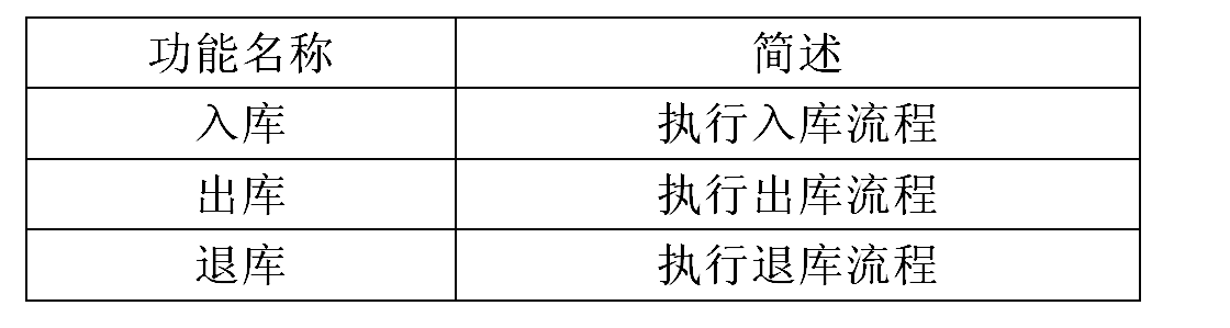 管理信息表 管理信息表