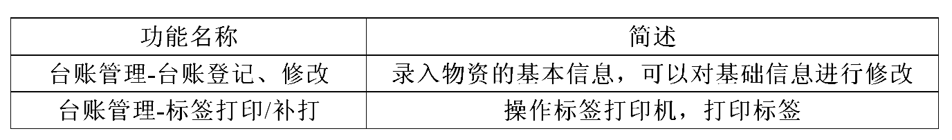 管理信息表 管理信息表