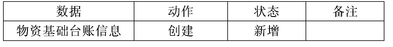 登記表 登記表