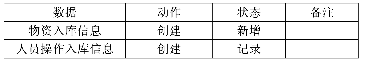 數(shù)據(jù)表 數(shù)據(jù)表