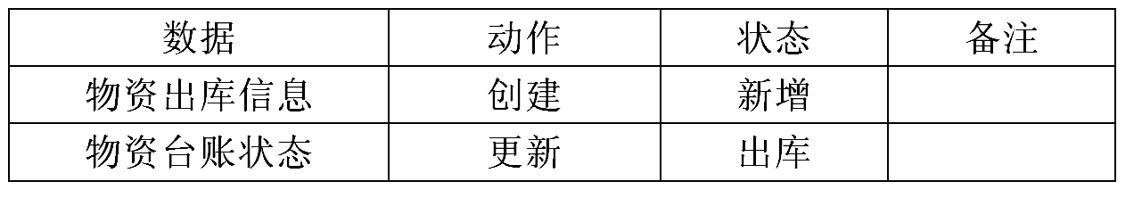數(shù)據(jù)表 數(shù)據(jù)表