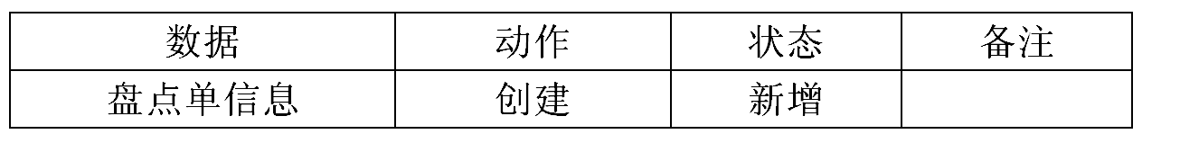 盤點(diǎn)表 盤點(diǎn)表