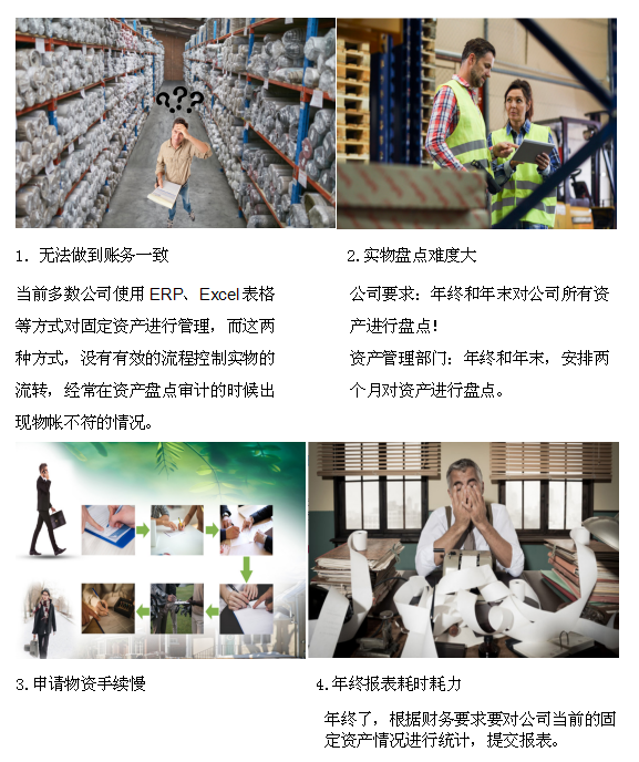 面臨的問(wèn)題