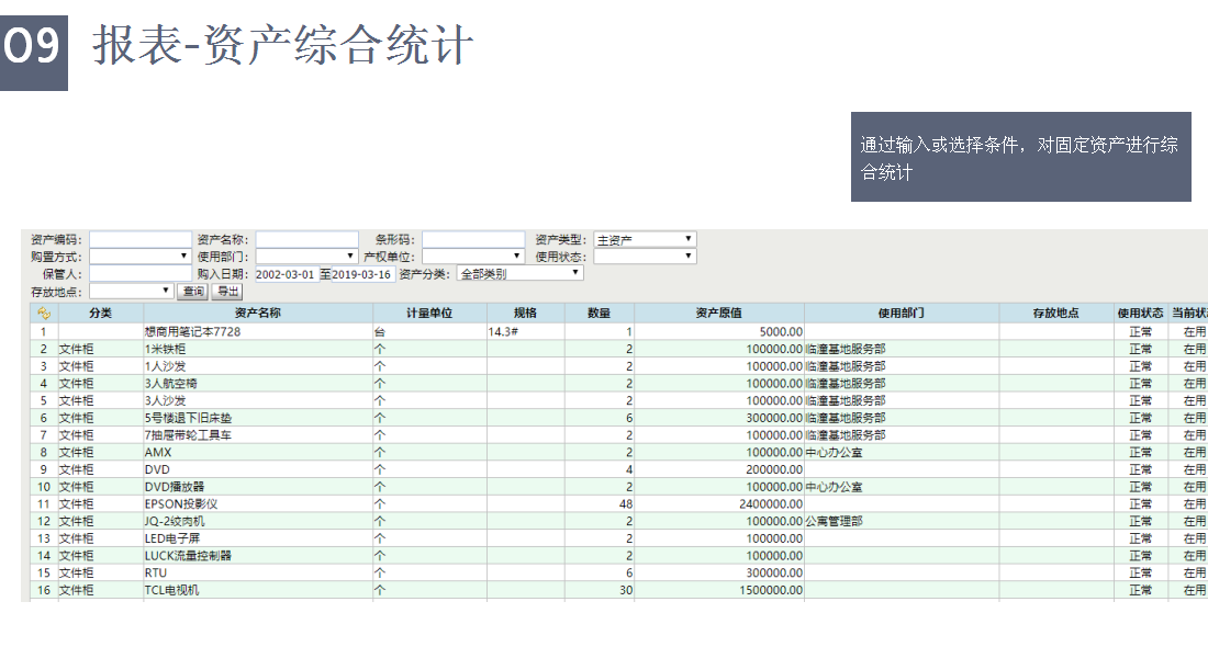資產(chǎn)綜合統(tǒng)計(jì)