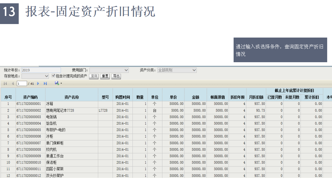 固定資產(chǎn)折舊情況