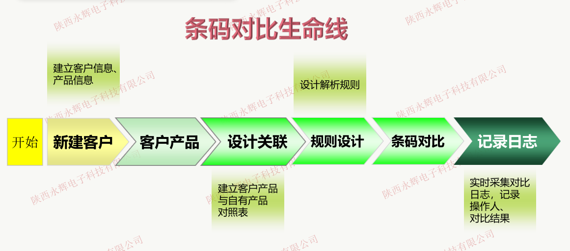 體系設(shè)計(jì)