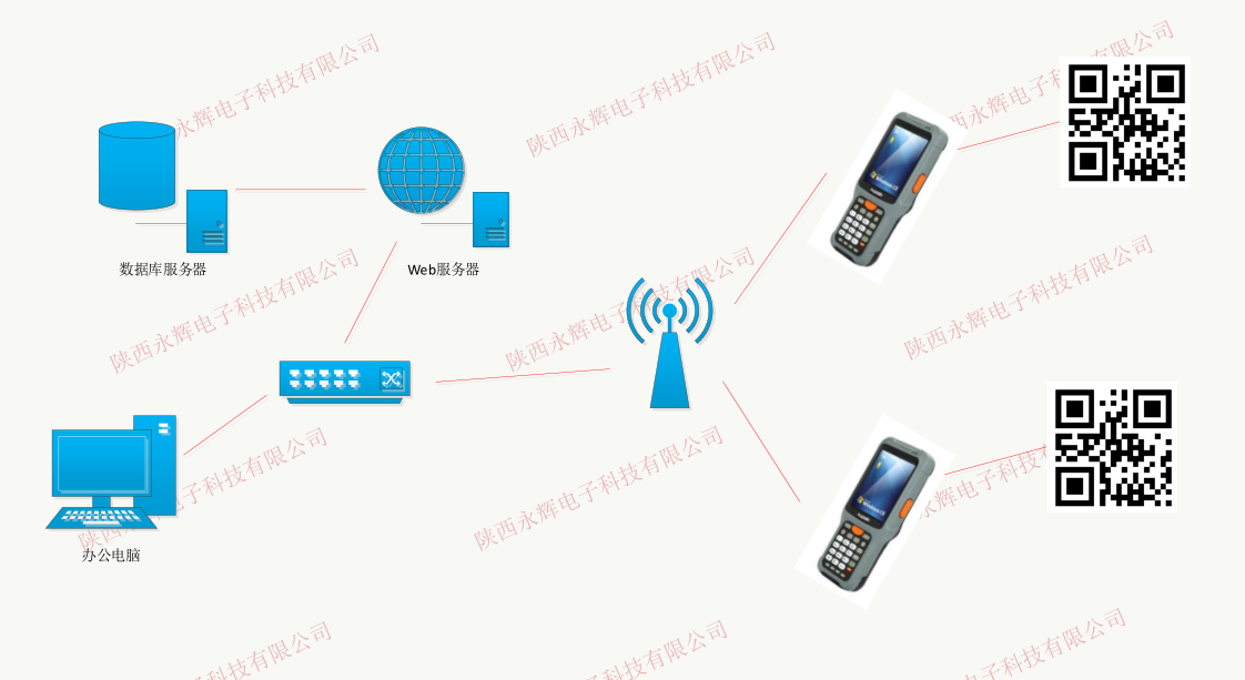 系統(tǒng)拓?fù)鋱D